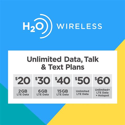 h2o wireless yearly plan